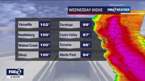 Extreme temps around the Bay Area