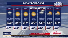 Weather Authority: Wednesday morning forecast