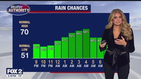 Rain arrives this weekend