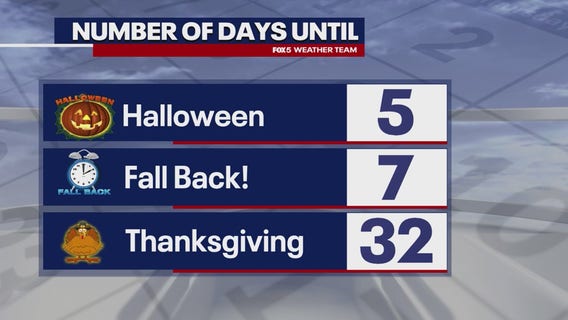 D.C. weather: Sunny and cool weather ahead of Halloween