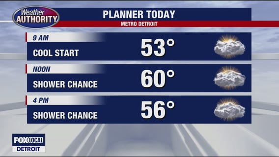 Windy with highs around 60