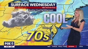 FOX 5 Weather forecast for Wednesday, October 2