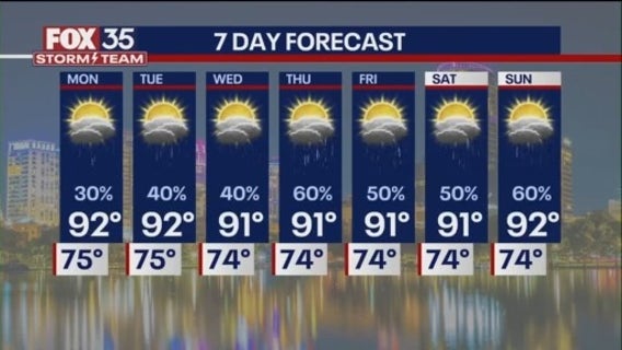 Orlando PM Weather Forecast: July 6, 2025