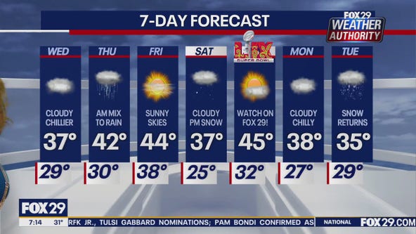 Weather Authority: Wednesday morning forecast