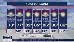 NYC weather forecast