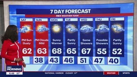 FOX 5 Weather forecast for Saturday, November 16