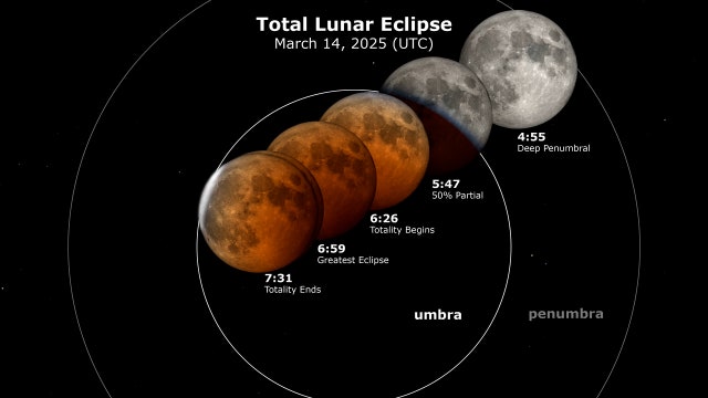 March's 'Blood Moon' lunar eclipse happens tonight: How to see it