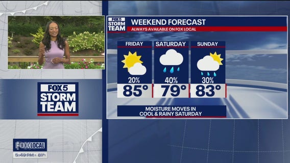Extended Labor Day Weekend forecast