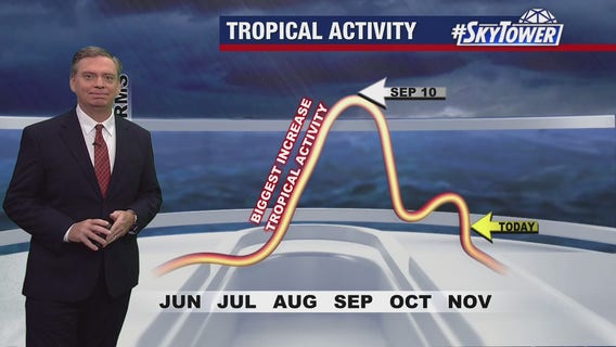 Tropics quiet as hurricane nears end