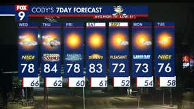 MN weather: Tranquil & comfy as clouds depart