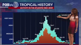 2024 Hurricane Season winding down | FOX 26 Houston Weather Forecast