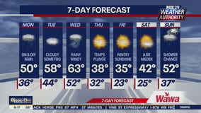 Weather Authority: Monday morning forecast