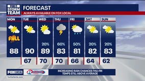 Monday midday weather forecast