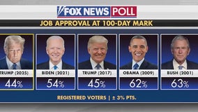 Trump to mark 100 days in office at Michigan rally