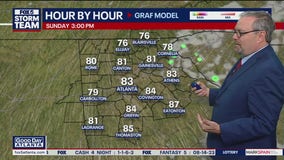 Metro Atlanta weather: Cooler, windy to start week
