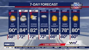 Weather Authority: Friday update