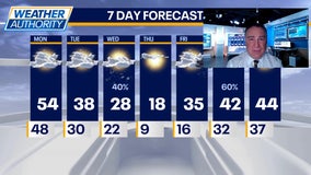 Chicago weather: Monday morning forecast