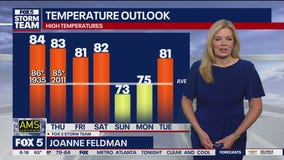 Wednesday morning weather forecast