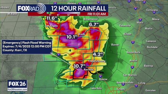 Kerrville flooding, furry friends, and generators for hurricane season