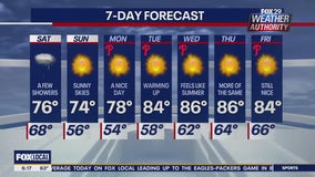 Weather Authority: Friday forecast