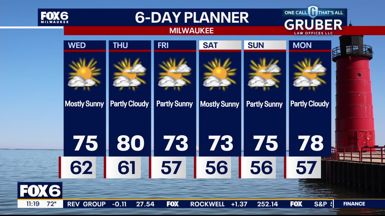 Weather webcast with Lisa Michaels | FOX6 Milwaukee