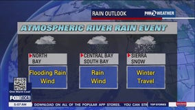 Atmospheric river rain ahead