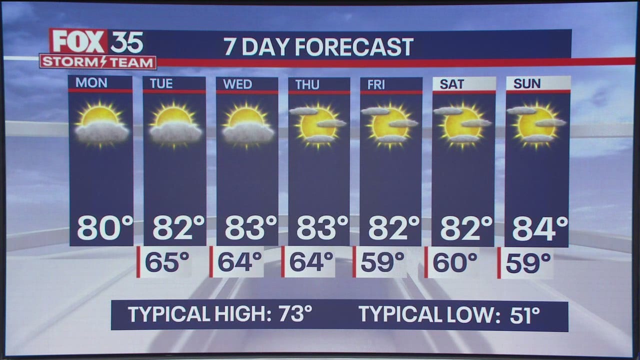 Orlando Weather Forecast February 3, 2025 FOX 51 Gainesville