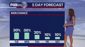 FOX 26 Houston Weather Forecast: Heat, heat, and more heat!