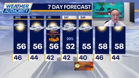 Chicago weather: Wednesday morning forecast