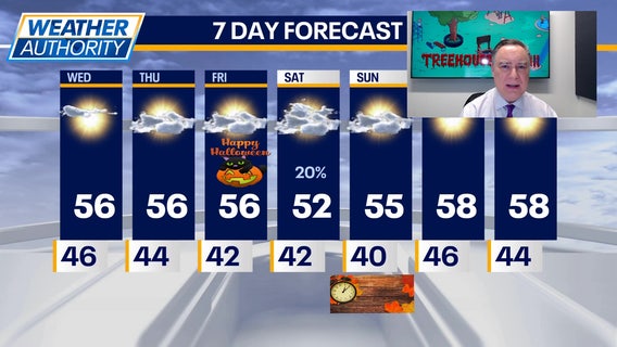 Chicago weather: Wednesday morning forecast