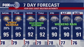 Fox 26 Houston Weather Forecast