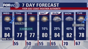 FOX 26 Houston weather: Nov. 13 forecast