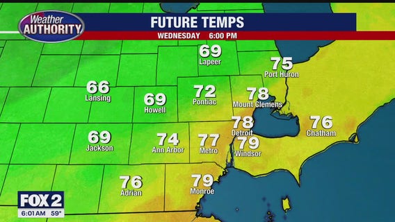 Metro Detroit weather: Another warm day before a big cooldown