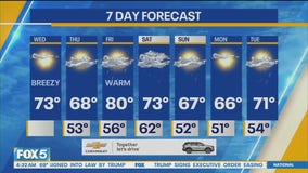 NYC weather forecast