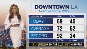 Weather Forecast for Tuesday, Nov. 19