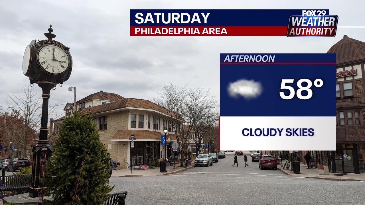 Weather Authority: Saturday forecast update