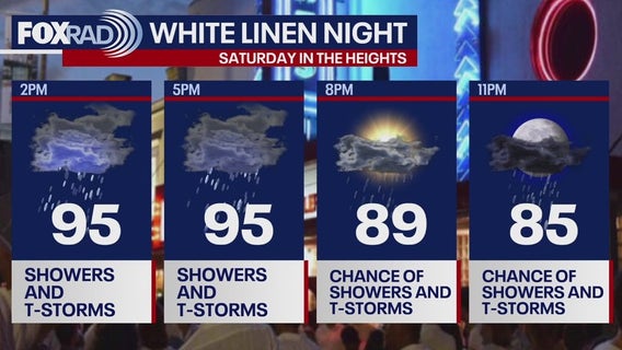 Houston weekend forecast, national severe weather, furry friends and more | Forecasting With Friends