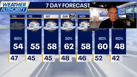 Chicago weather: A soggy morning with a dreary afternoon