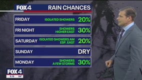 Dallas Weather: Dec. 11 afternoon forecast