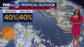 Tropical Forecast: Tracking system in the Pacific