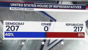 Republicans 1 seat shy of House control