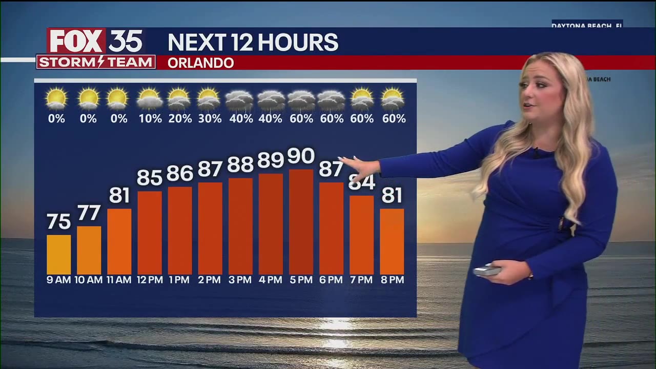 Orlando Weather Forecast AM: July 1, 2025