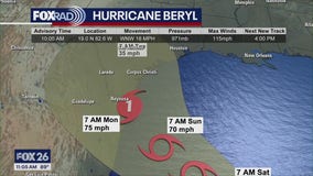 Forecasting With Friends: Tracking Hurricane Beryl