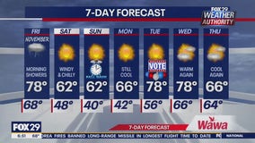 Weather Authority: Friday update