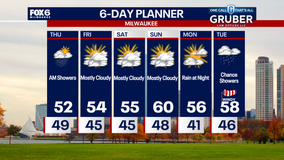 Weather Webcast with Chief Meteorologist Tom Wachs