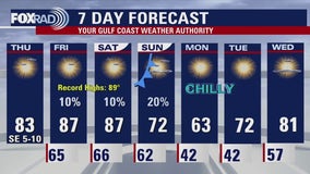 Houston weather forecast for Nov. 6, 2025