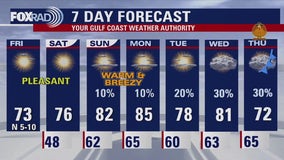 FOX 26 Houston weather: Nov. 22 forecast