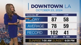 Weather Forecast for Wednesday, Oct. 23