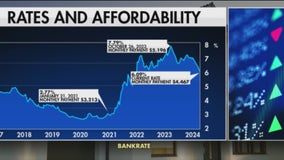 Impact of fed rate cut on mortgage rate