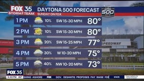 Orlando PM Weather Forecast: February 15, 2025